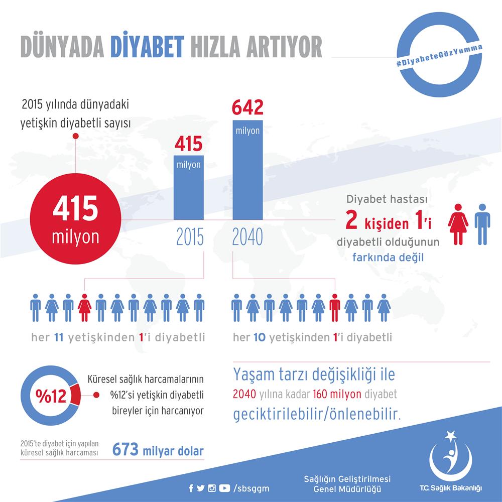 diyabet infografik_1.jpg